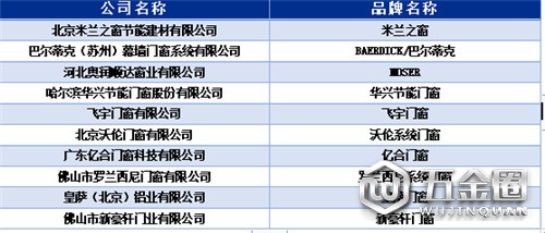 中國建材網(wǎng)