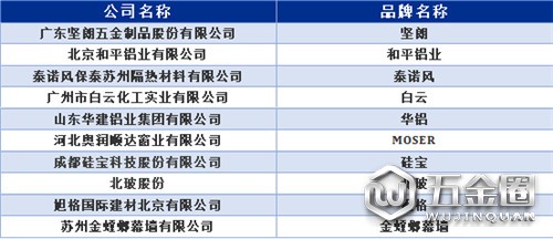 中國建材網(wǎng)