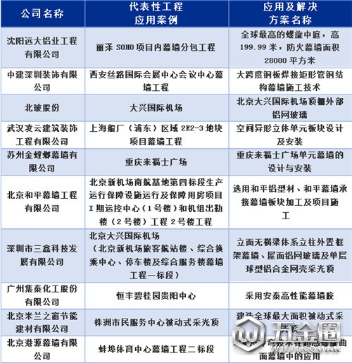中國建材網(wǎng)